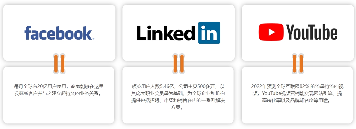 西安海外社交媒体营销  第4张